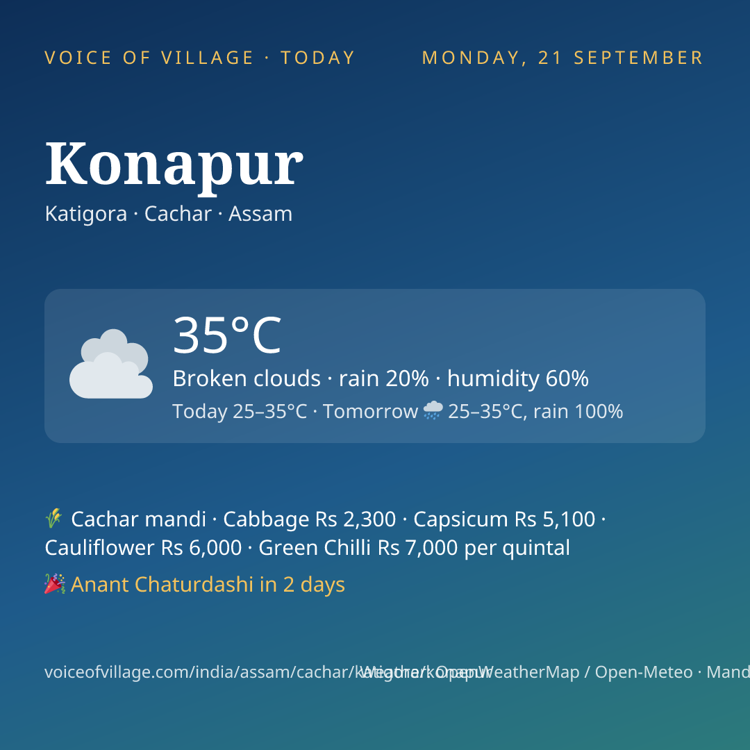Konapur today
