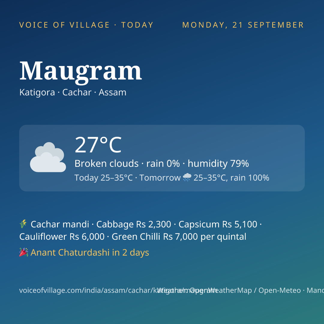 Maugram today
