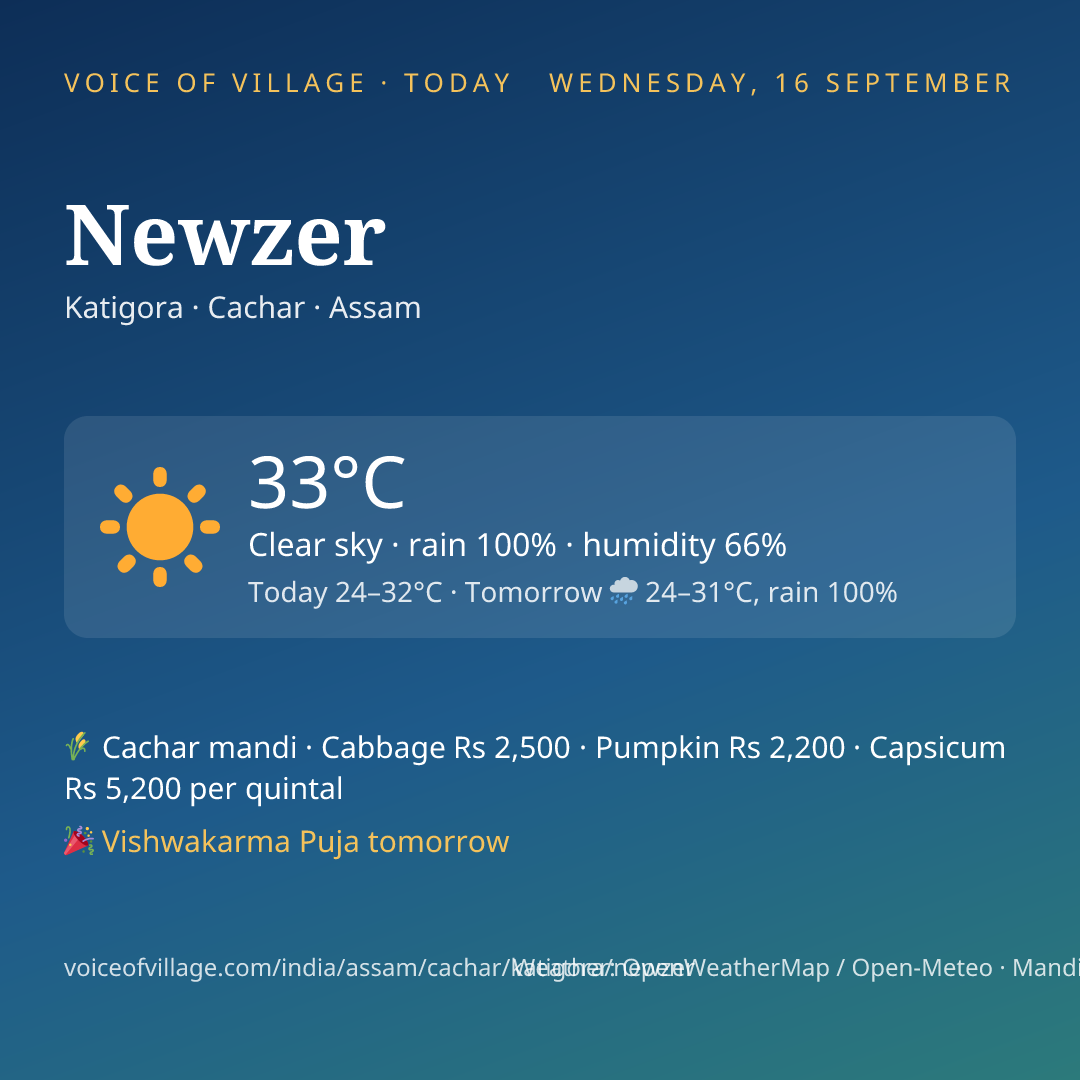 Newzer today