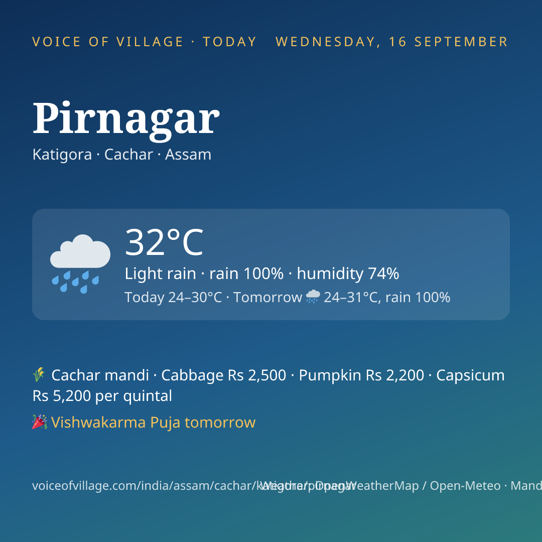 Pirnagar today
