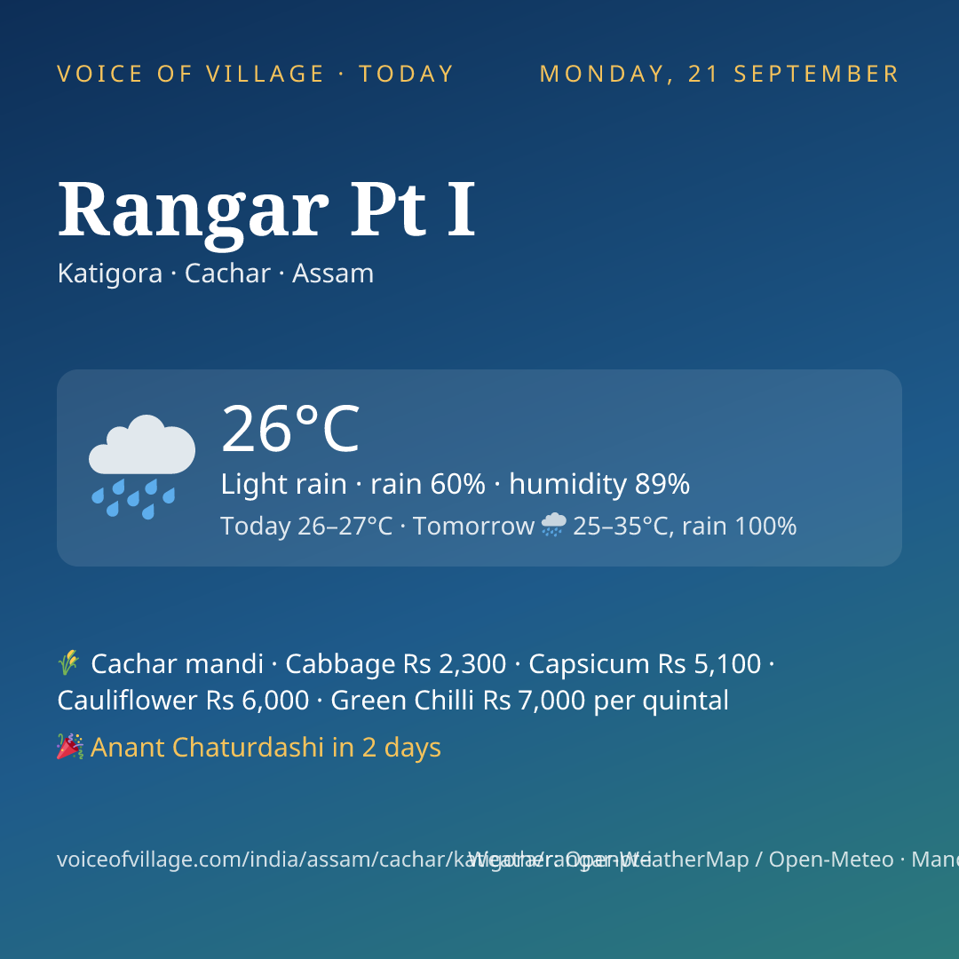Rangar Pt I today