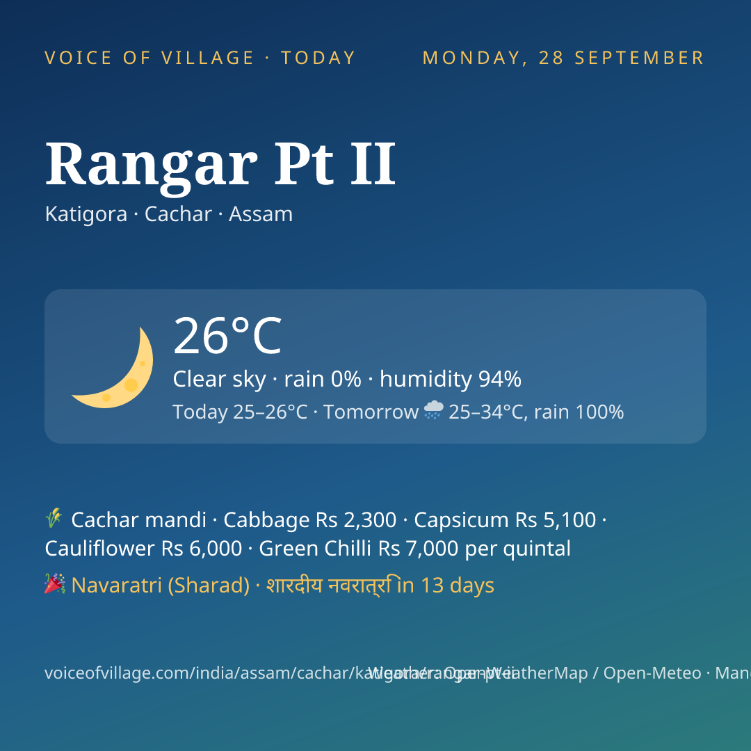 Rangar Pt II today