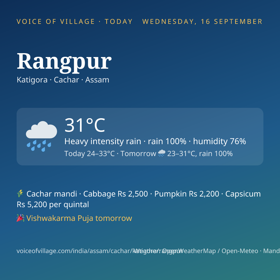 Rangpur today