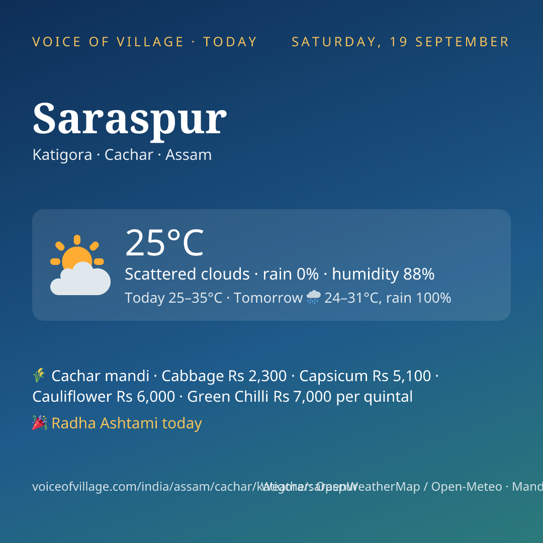 Saraspur today