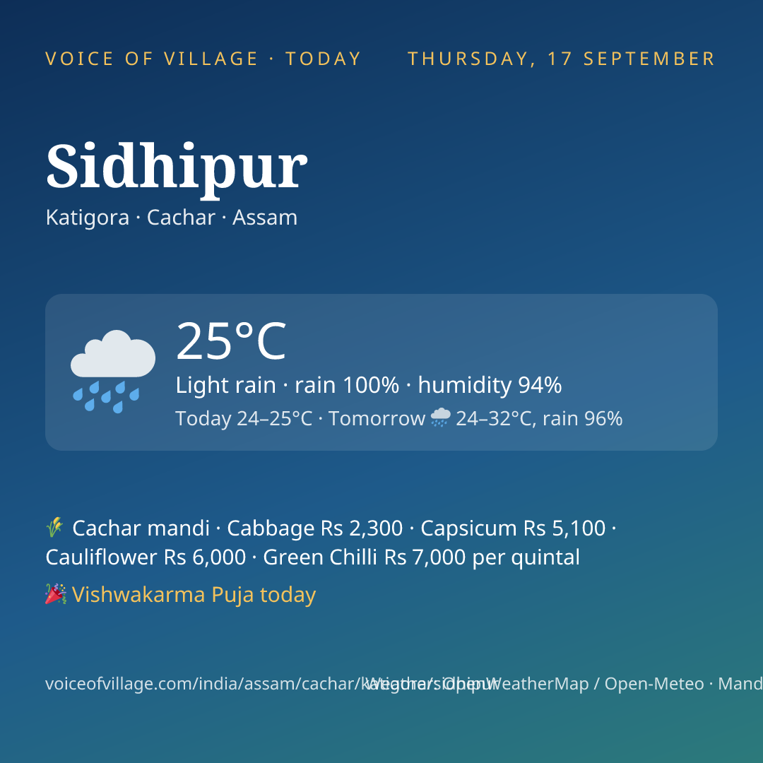 Sidhipur today