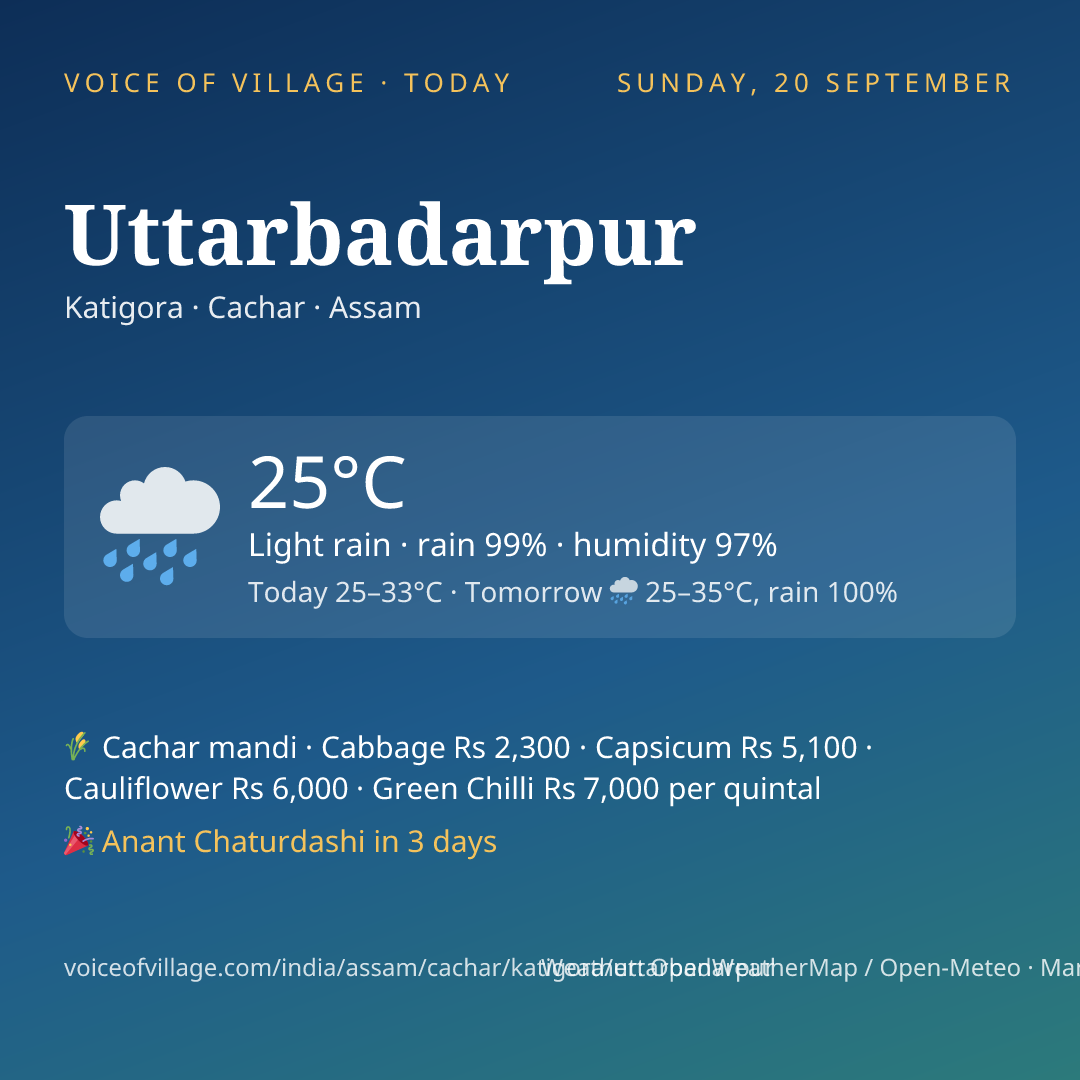 Uttarbadarpur today