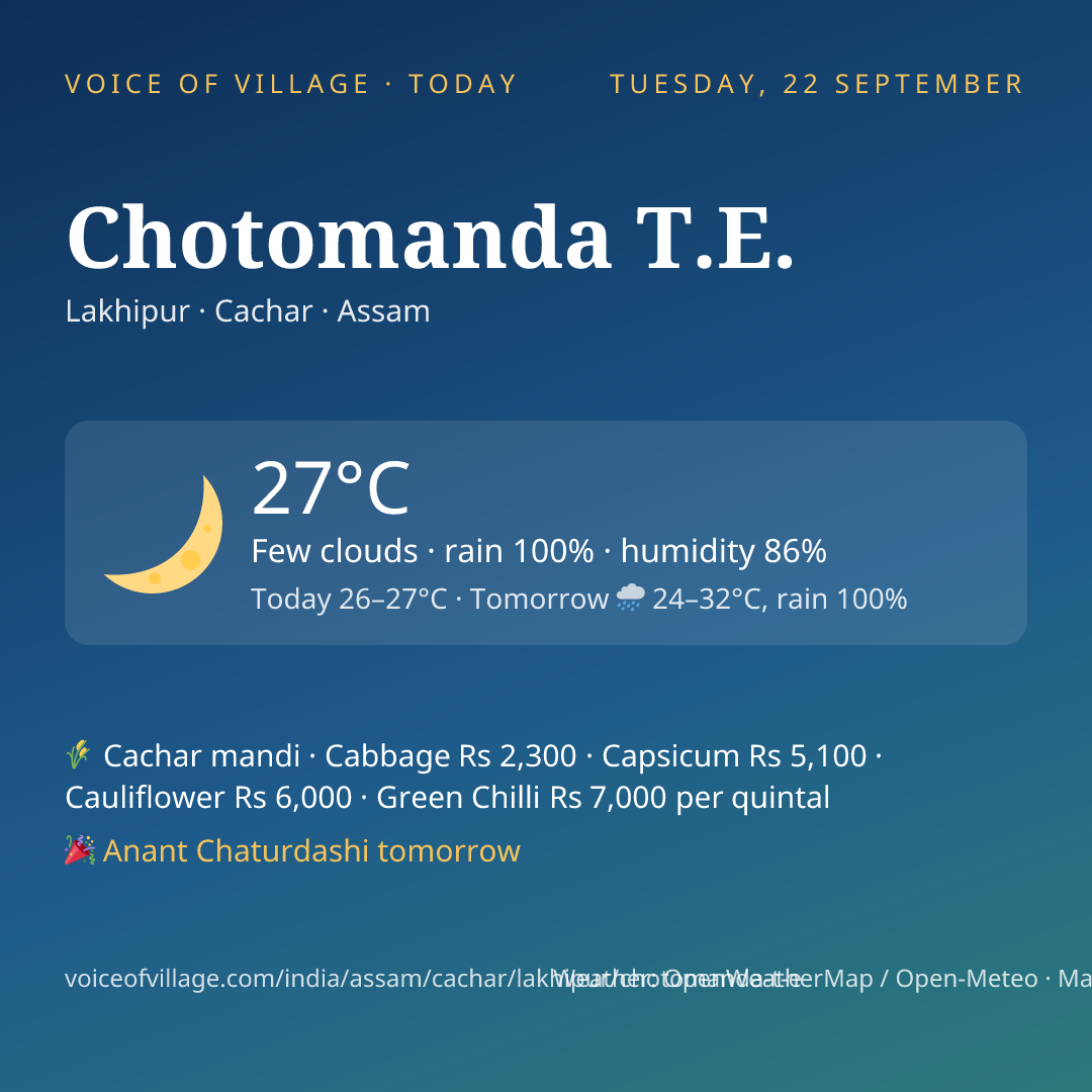 Chotomanda T.E. today