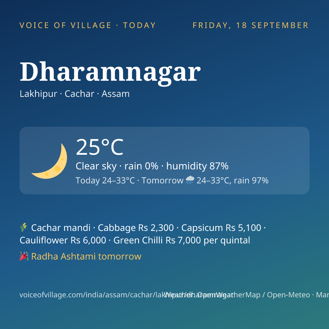 Dharamnagar today