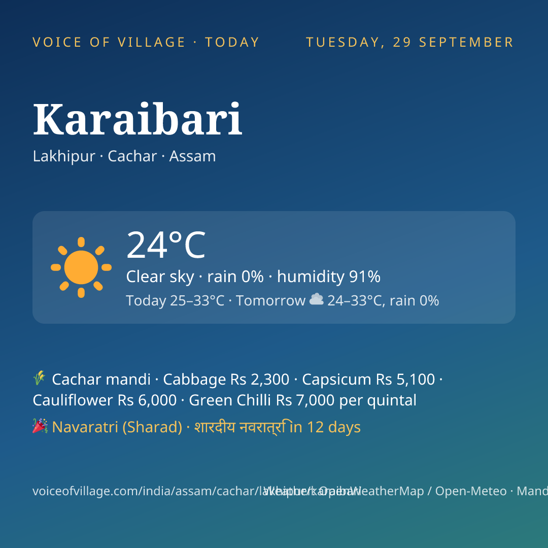Karaibari today