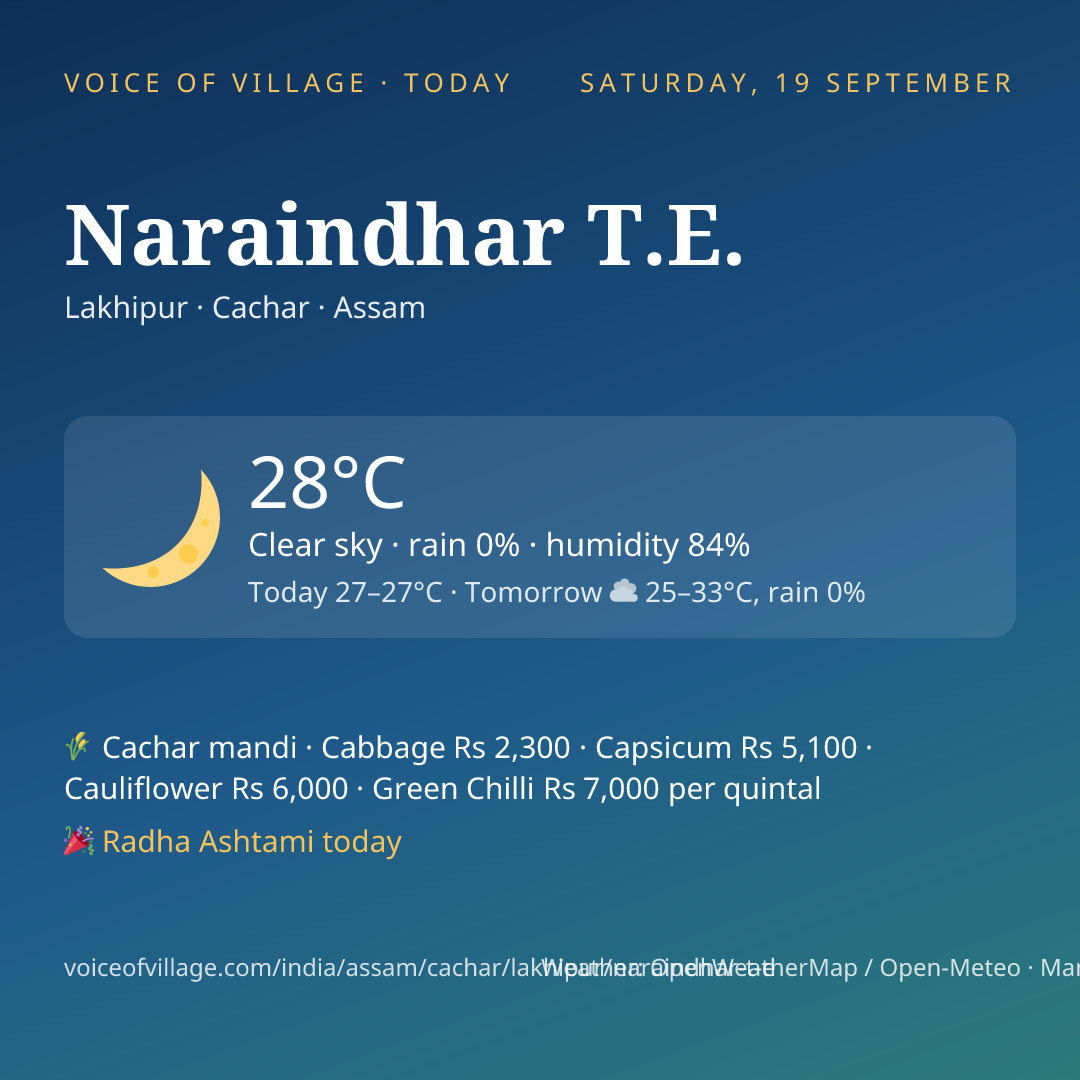 Naraindhar T.E. today