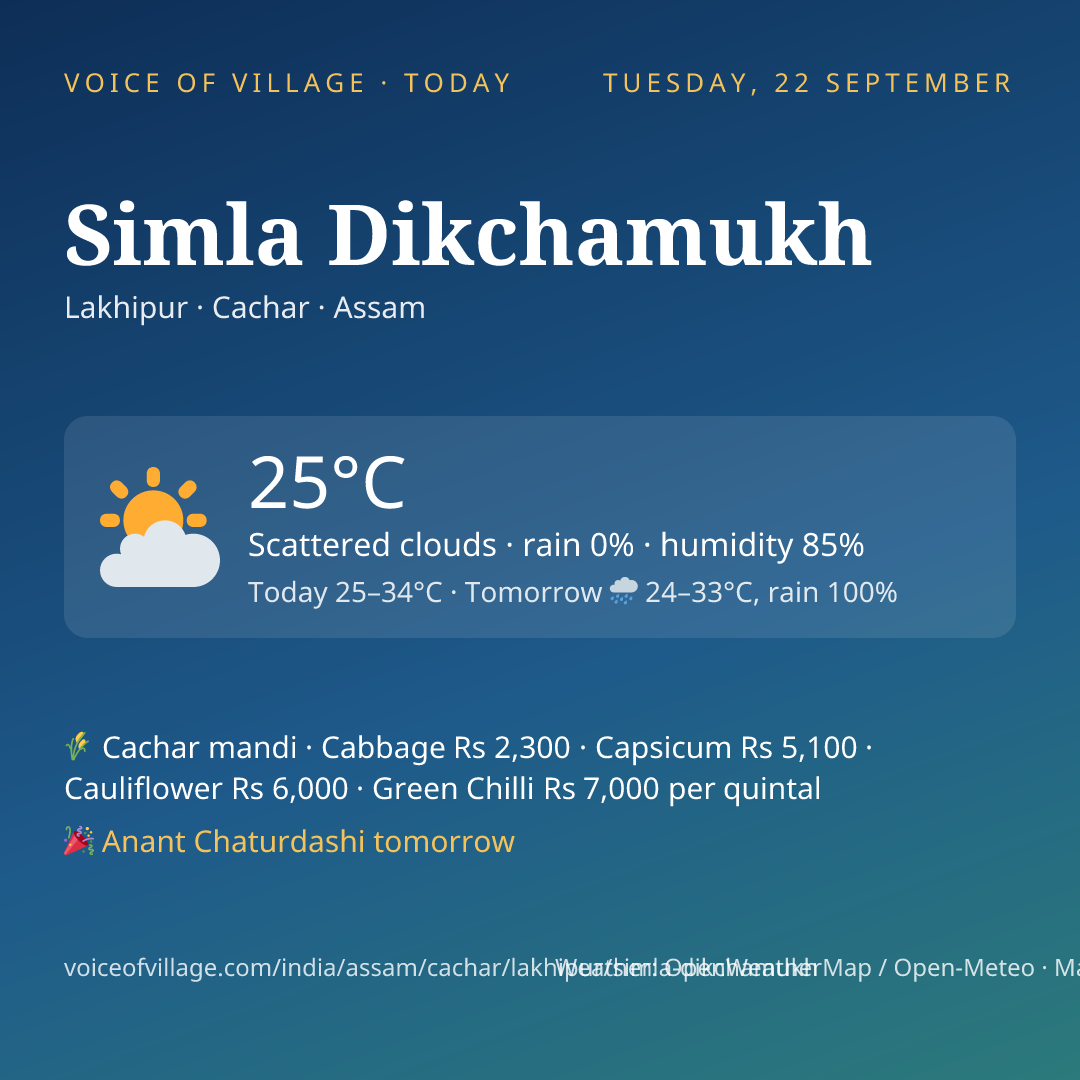 Simla Dikchamukh today