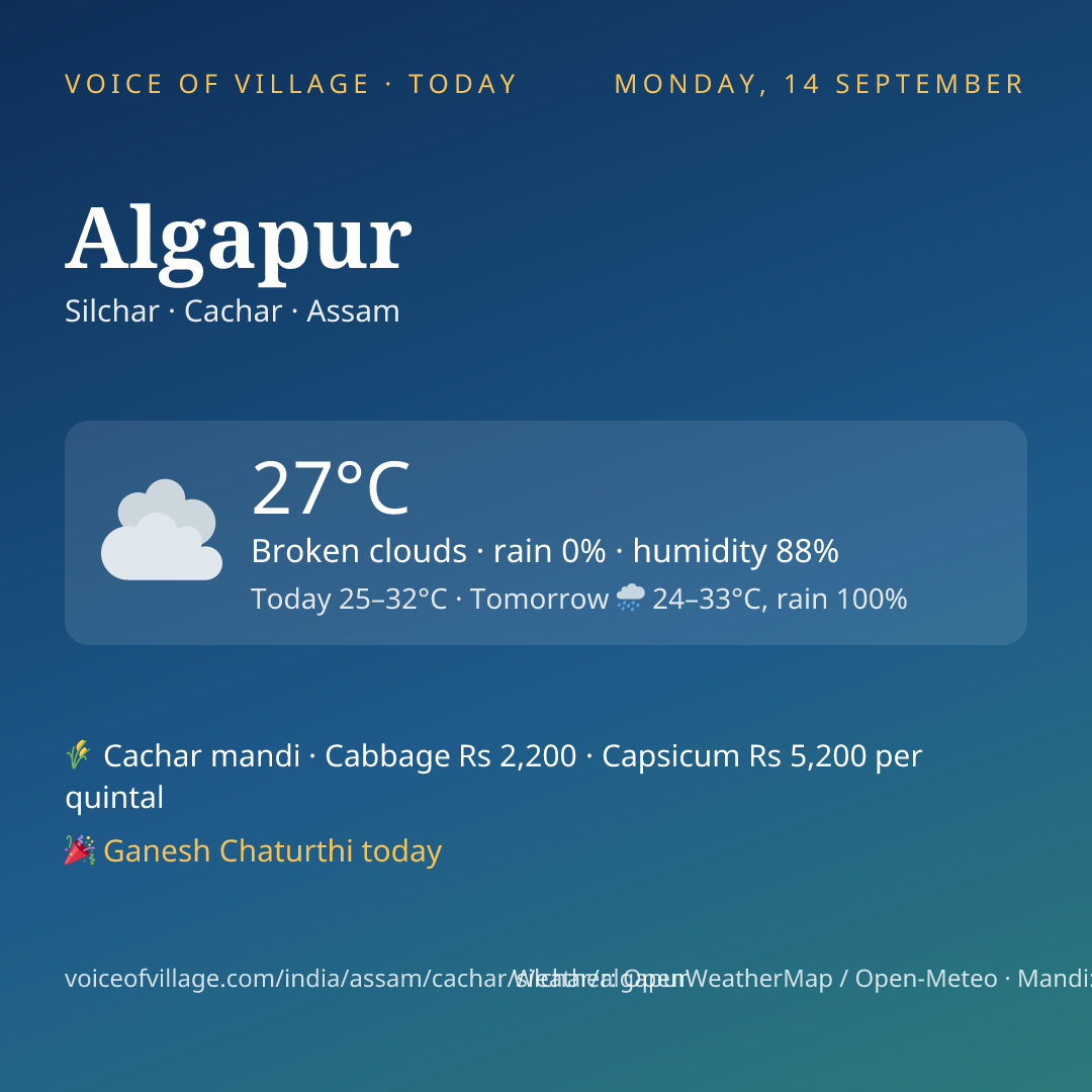Algapur today