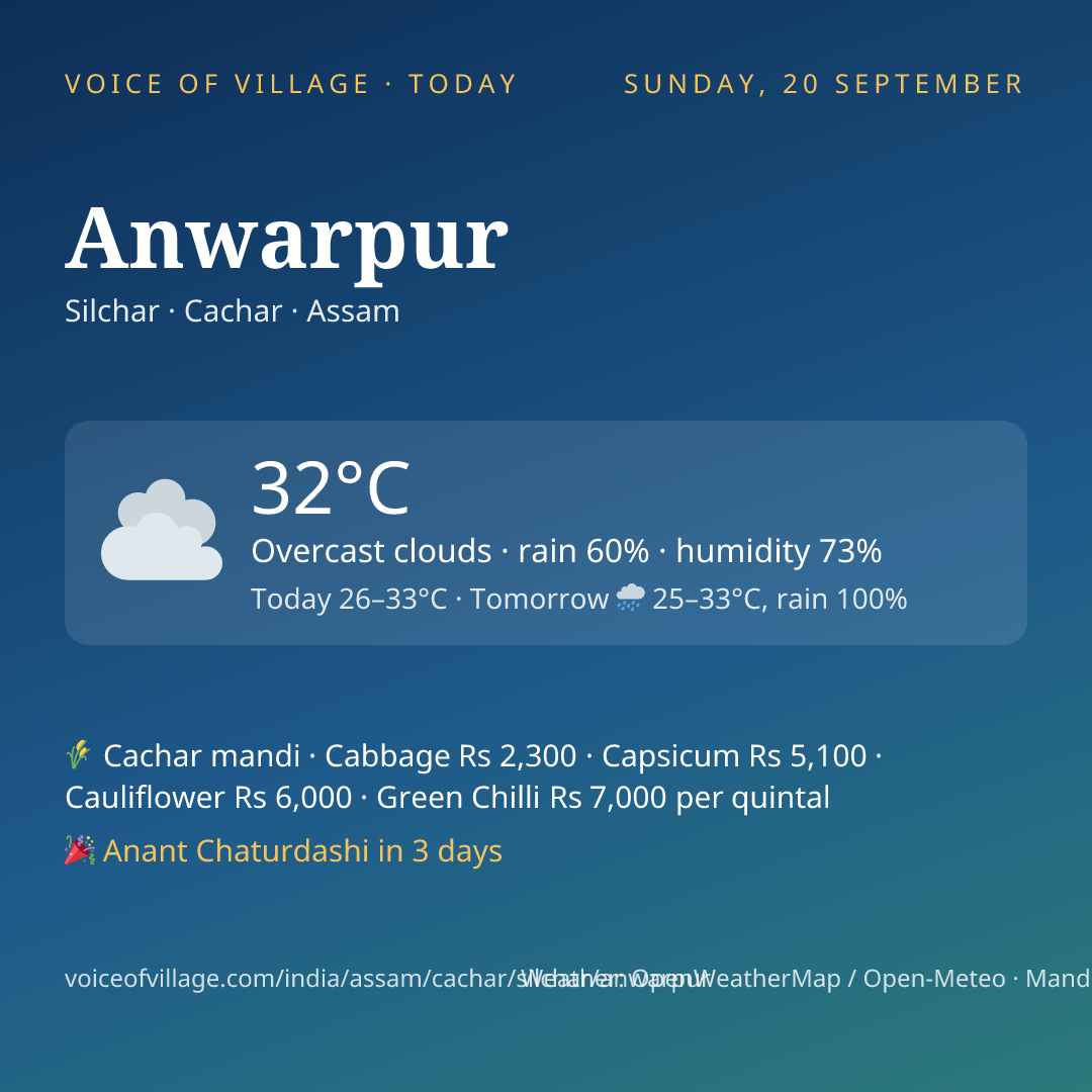 Anwarpur today