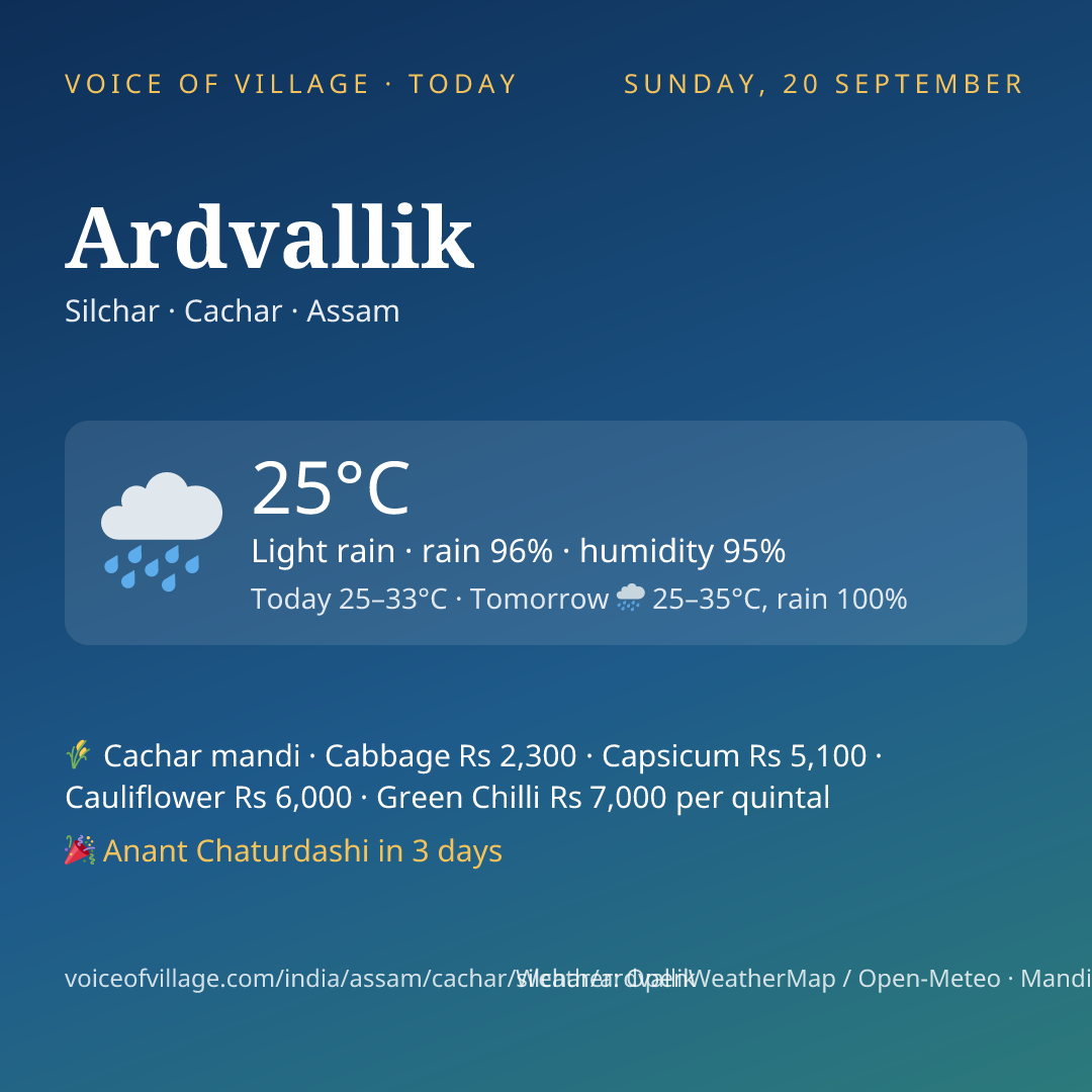 Ardvallik today