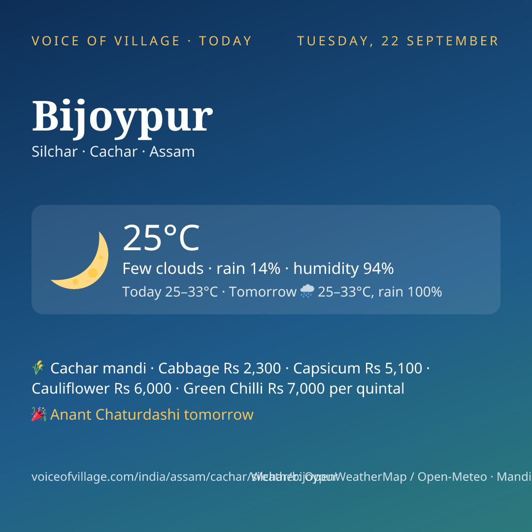 Bijoypur today