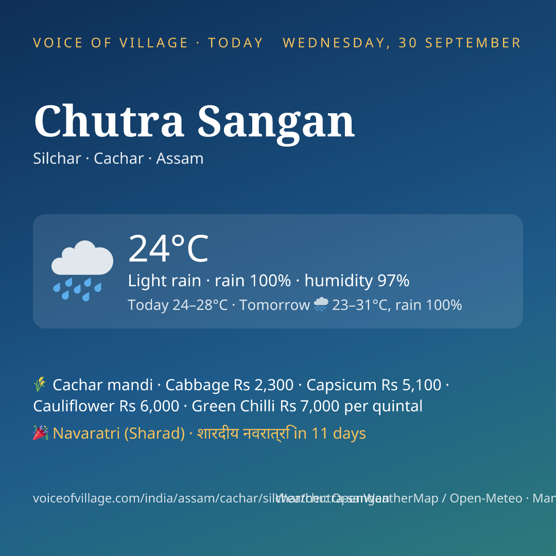 Chutra Sangan today