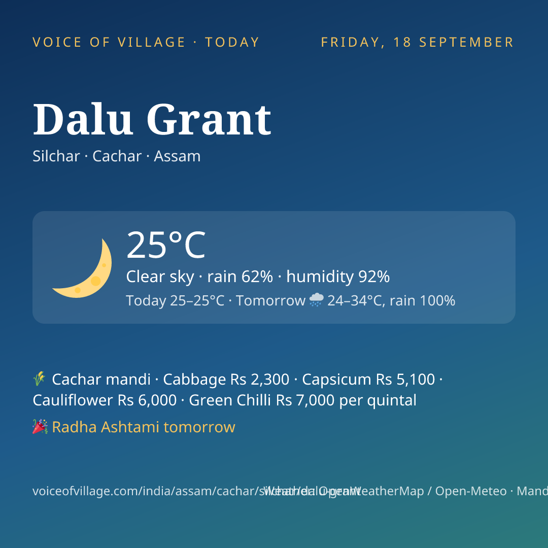 Dalu Grant today