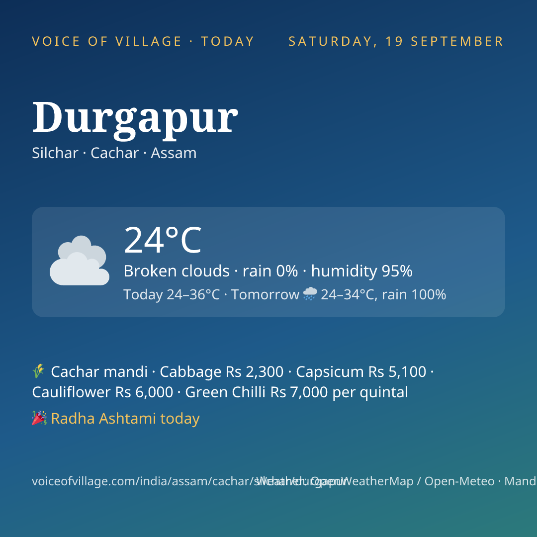 Durgapur today