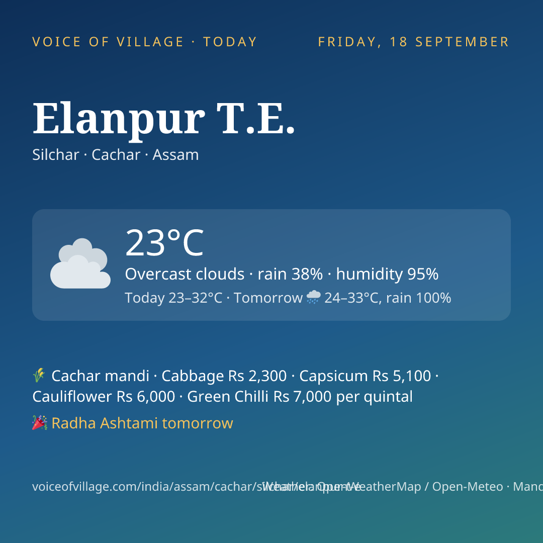 Elanpur T.E. today