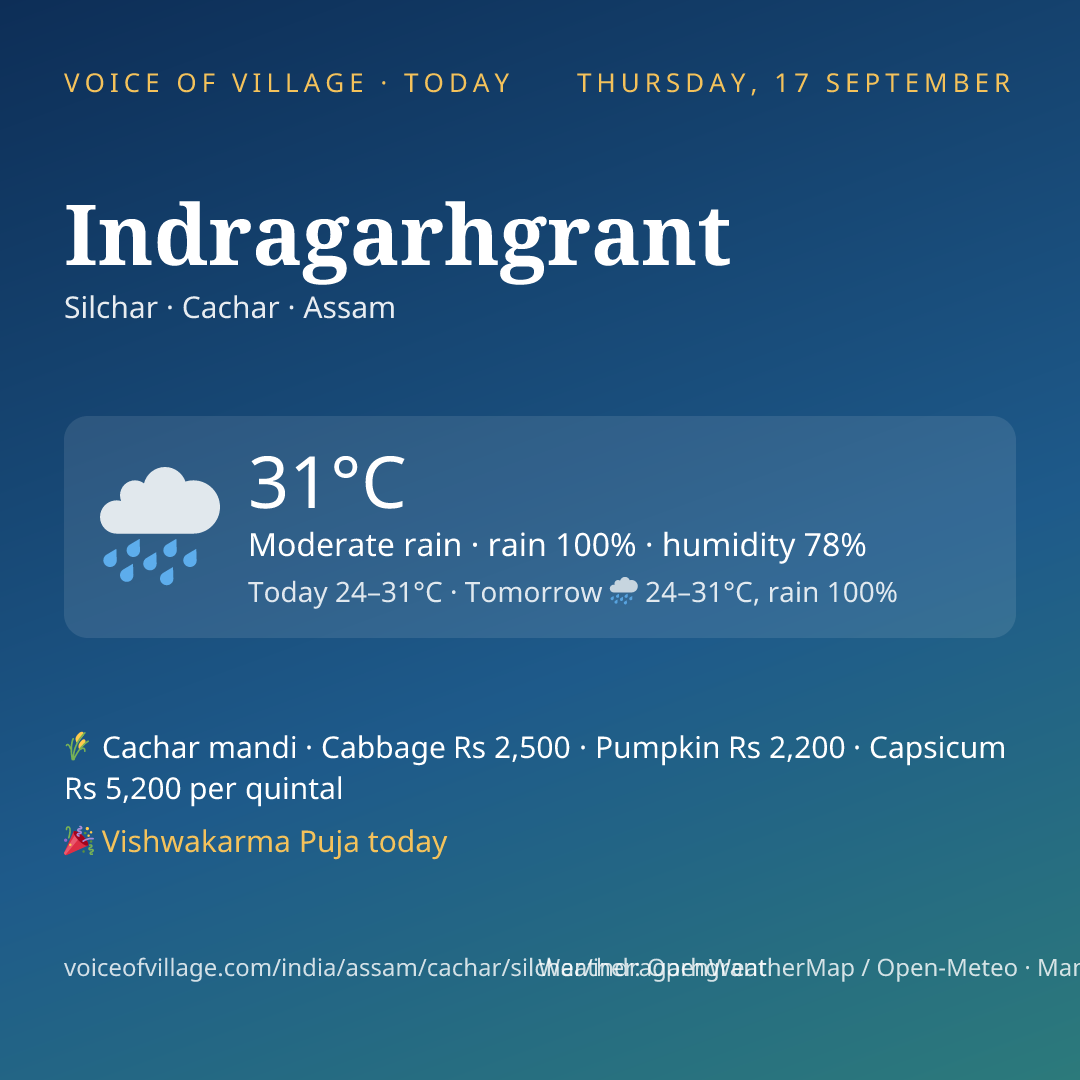 Indragarhgrant today