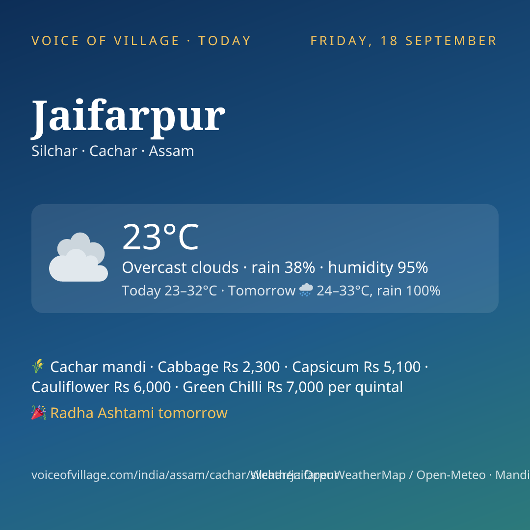 Jaifarpur today