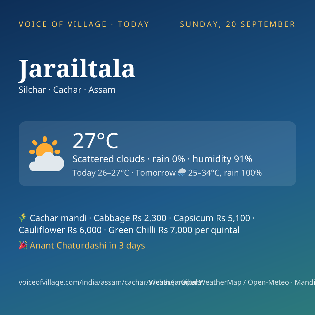 Jarailtala today