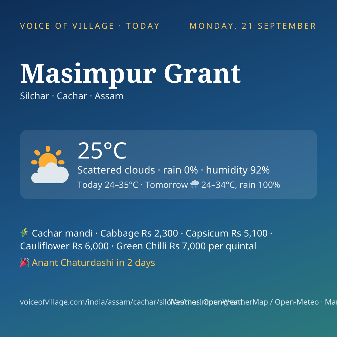 Masimpur Grant today