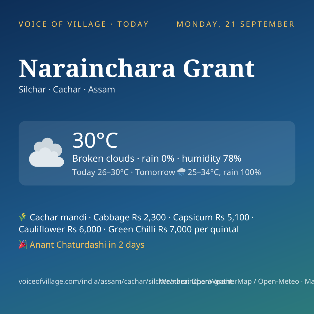 Narainchara Grant today