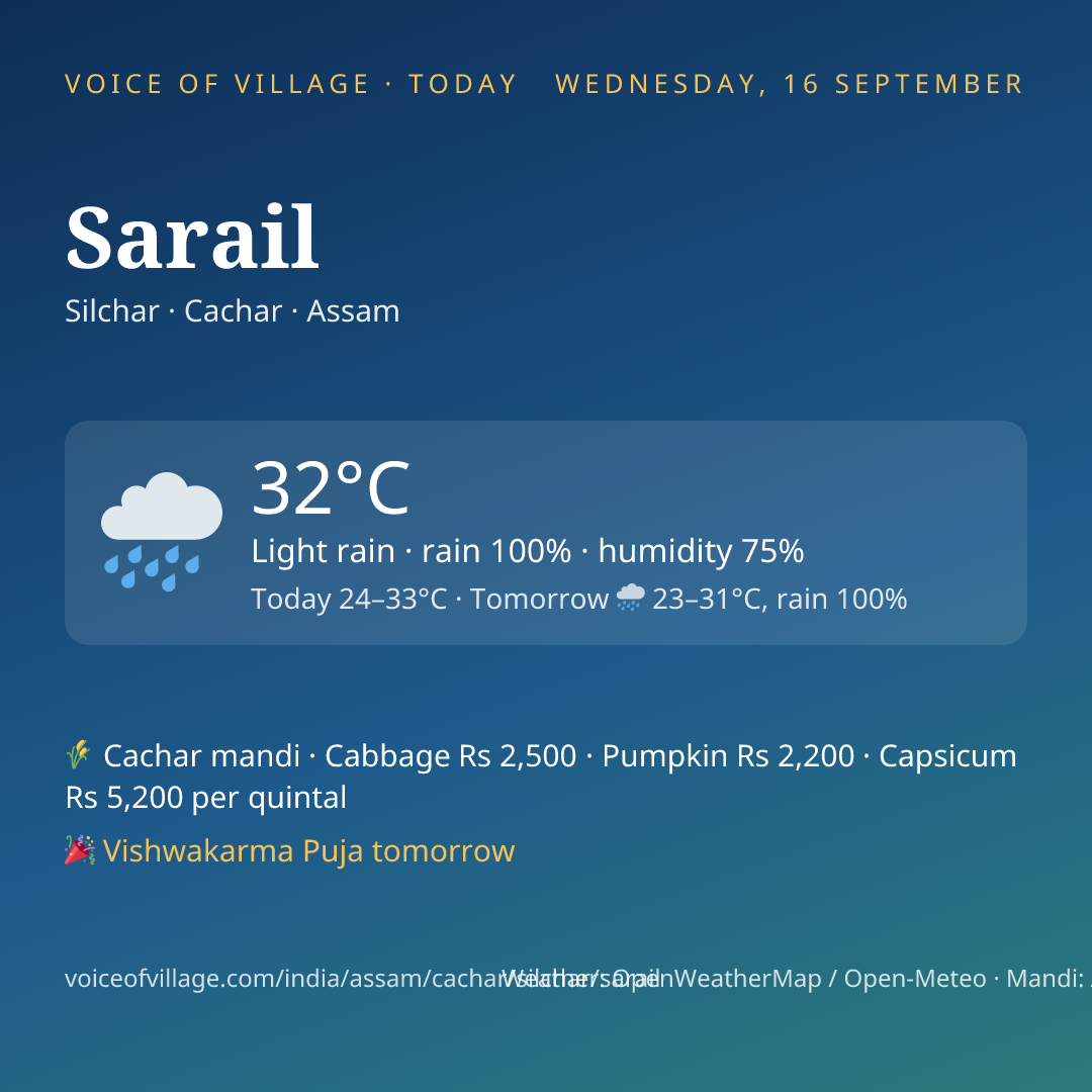 Sarail today