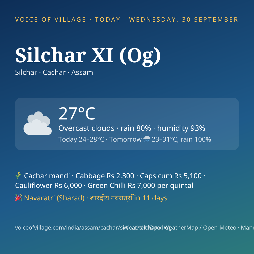 Silchar XI (Og) today