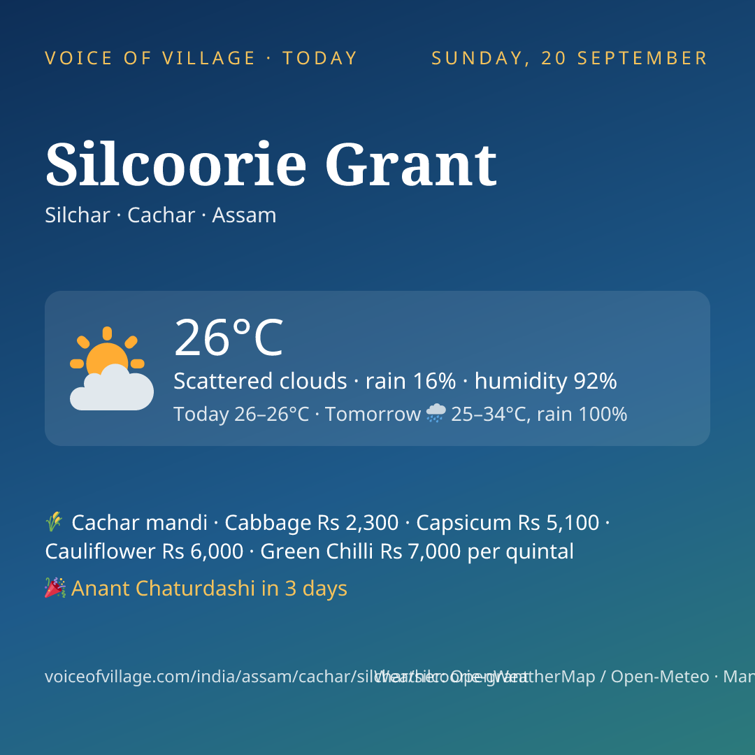 Silcoorie Grant today