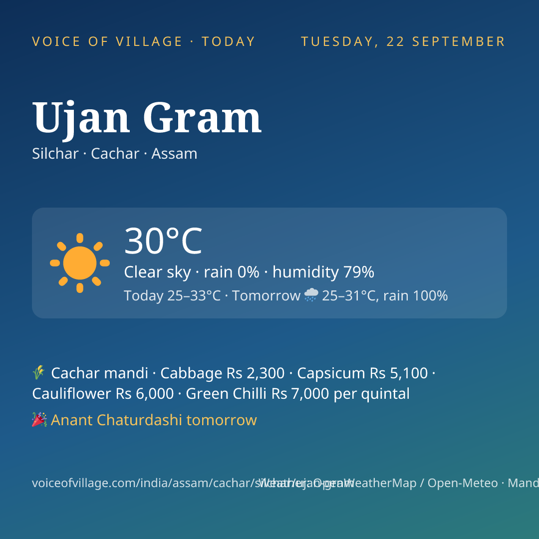 Ujan Gram today
