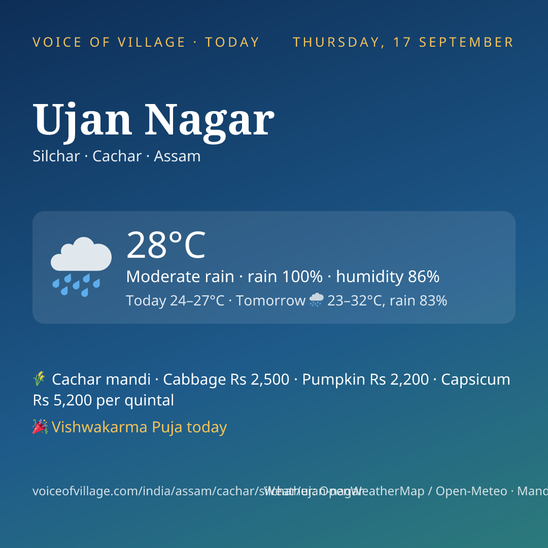 Ujan Nagar today