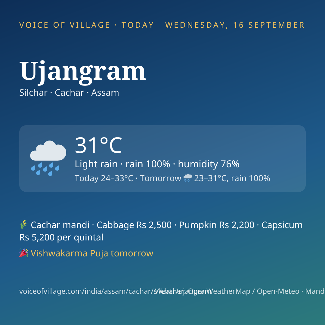 Ujangram today
