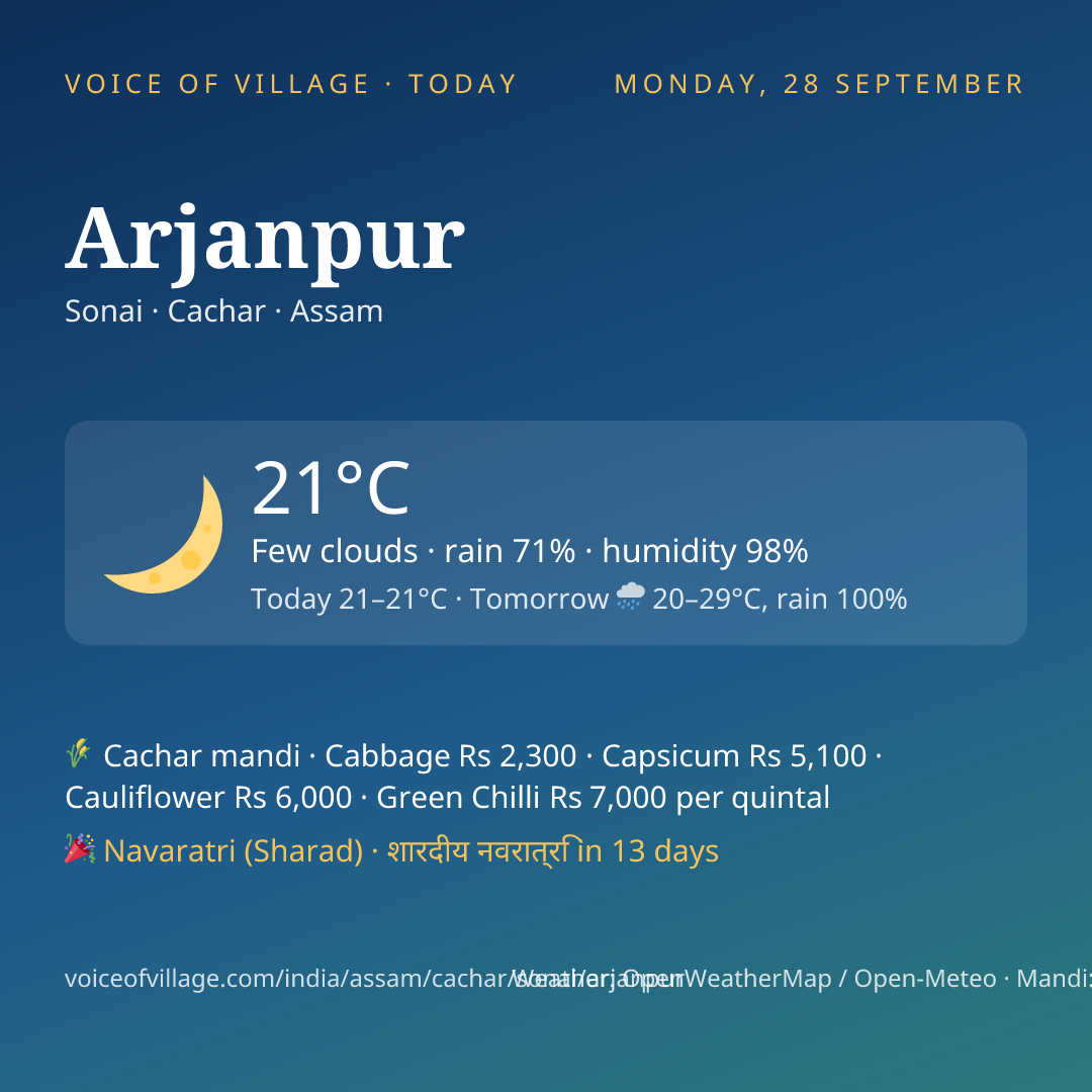 Arjanpur today