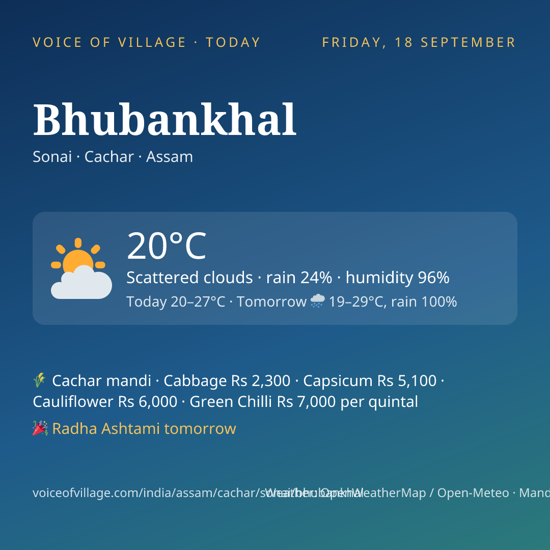 Bhubankhal today