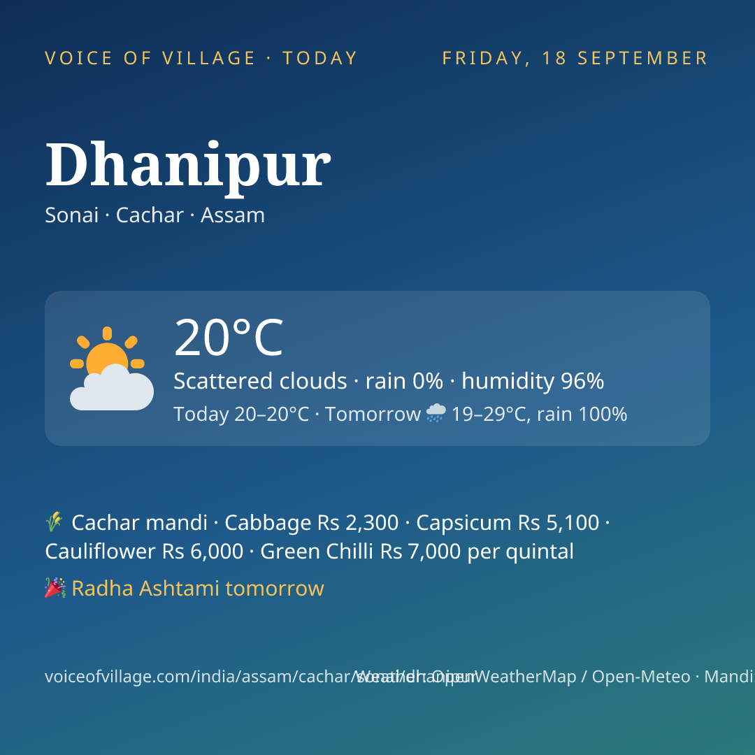 Dhanipur today