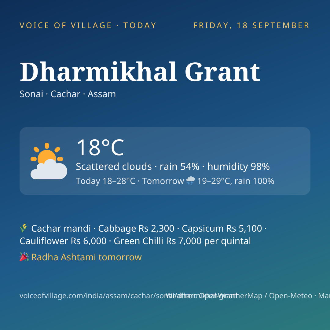 Dharmikhal Grant today