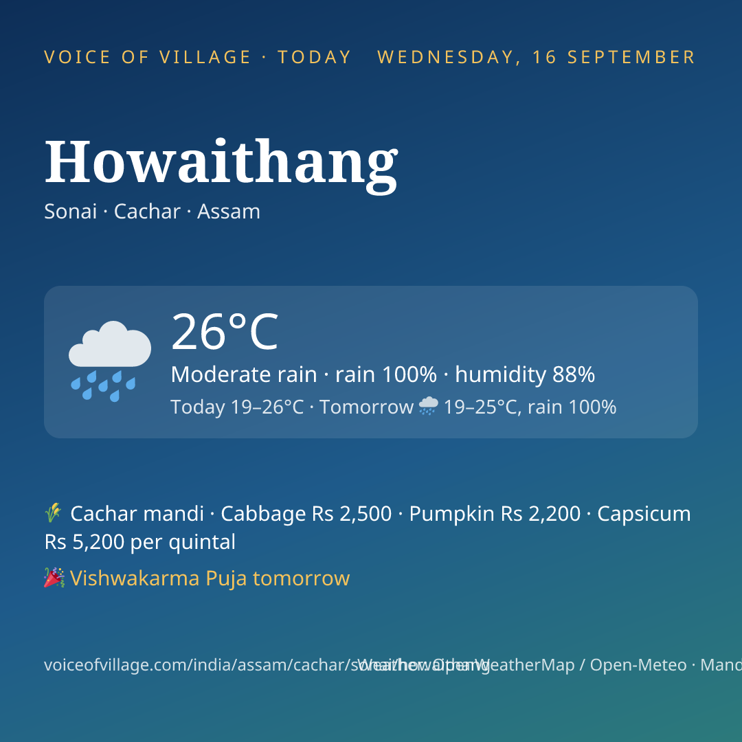 Howaithang today