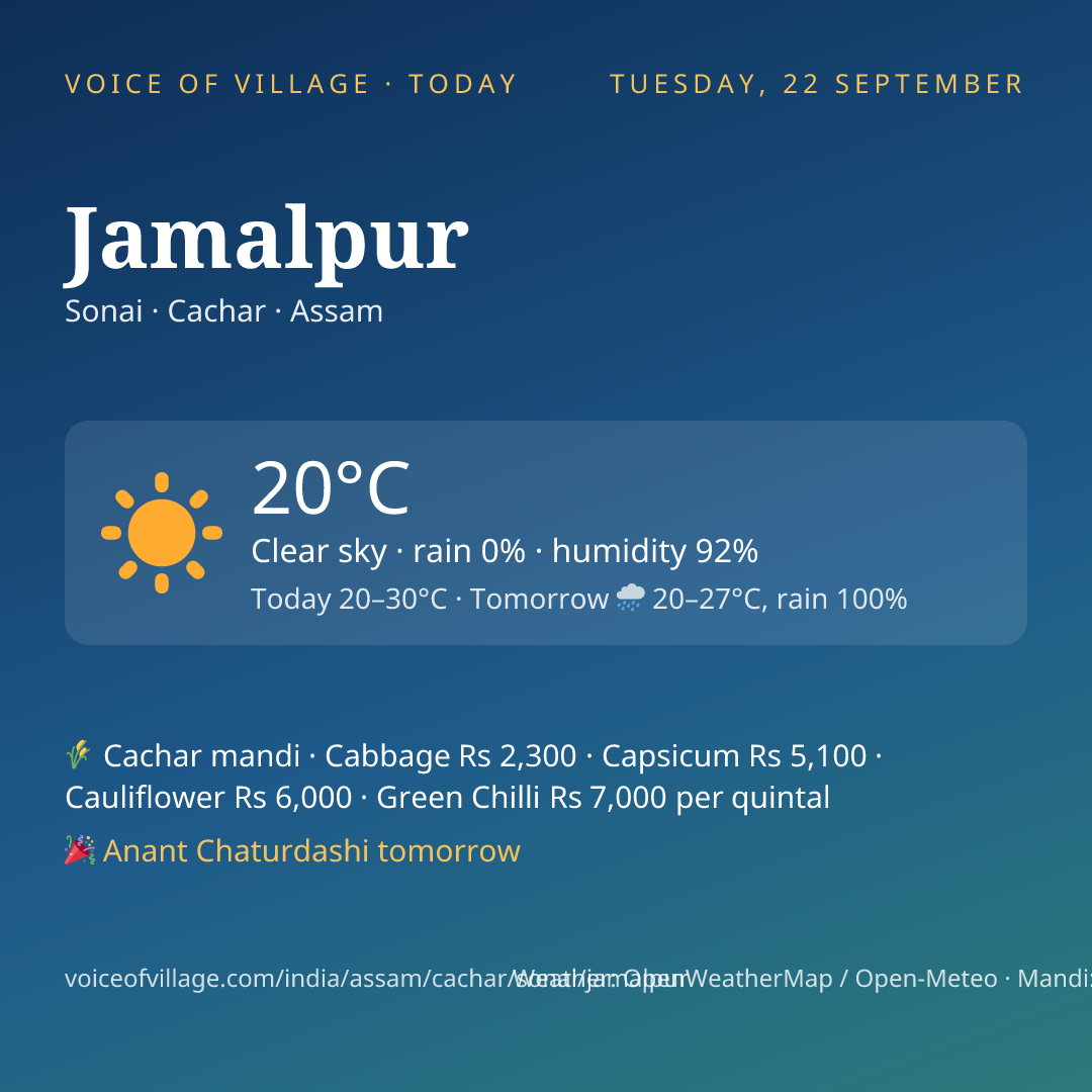 Jamalpur today