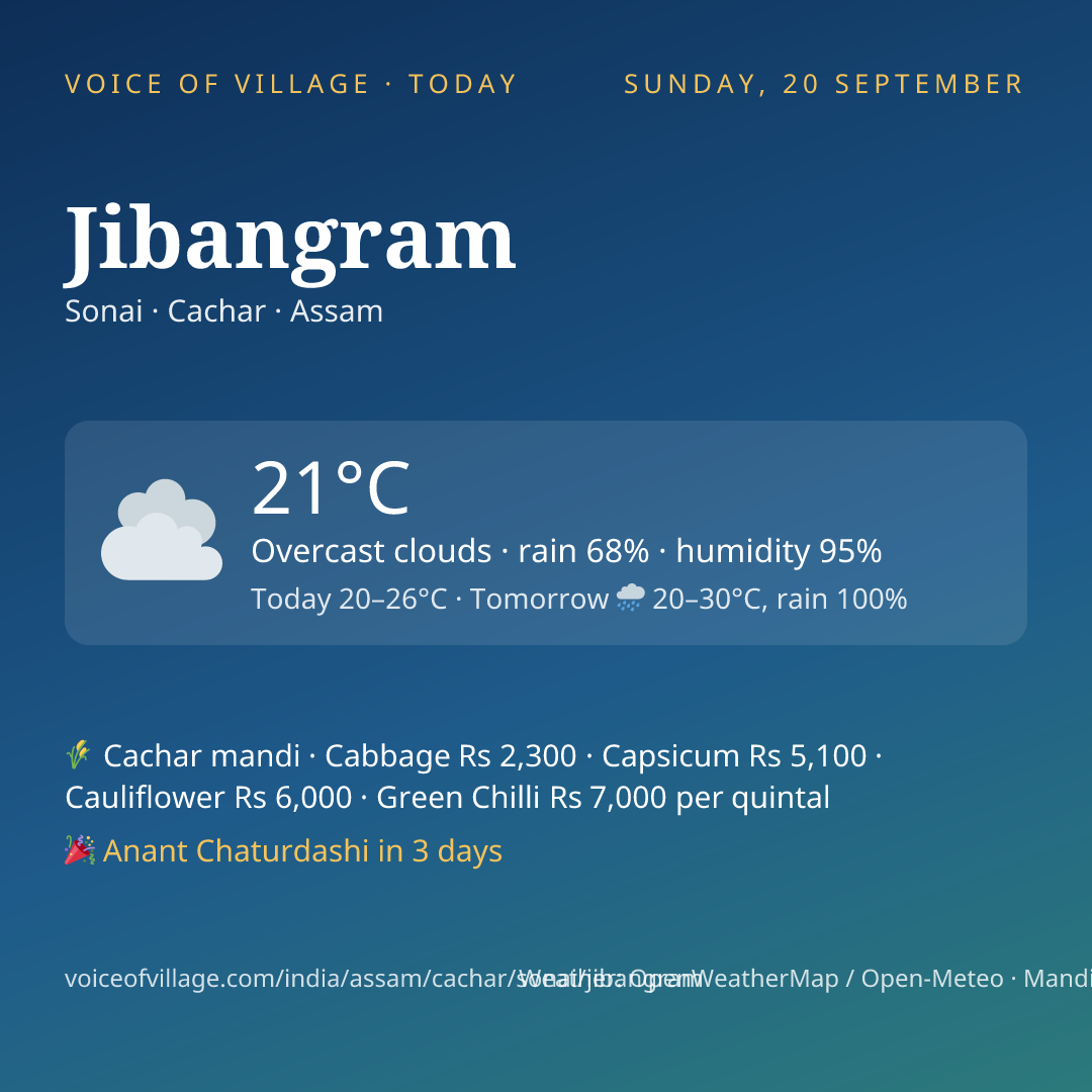 Jibangram today