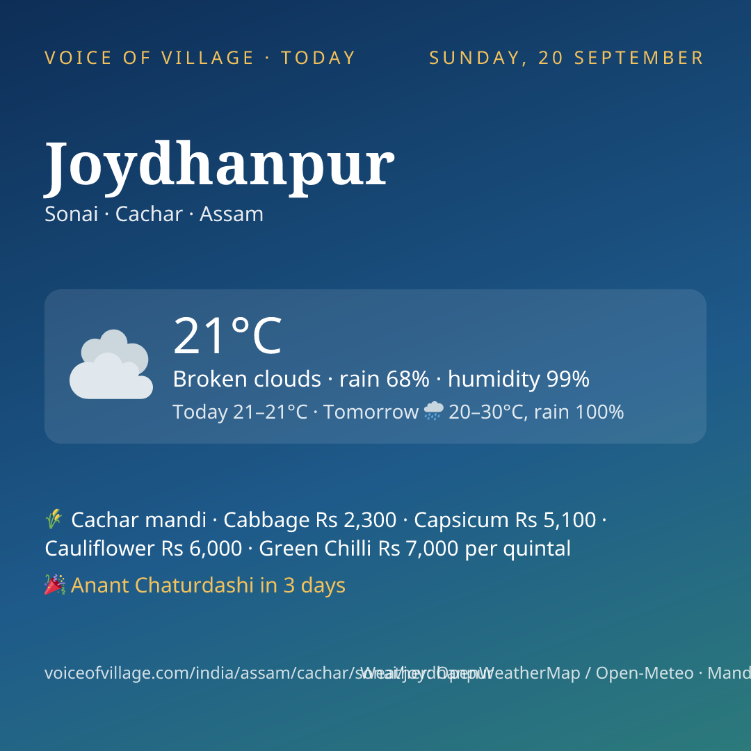 Joydhanpur today