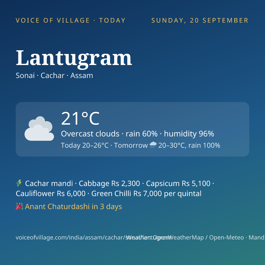 Lantugram today