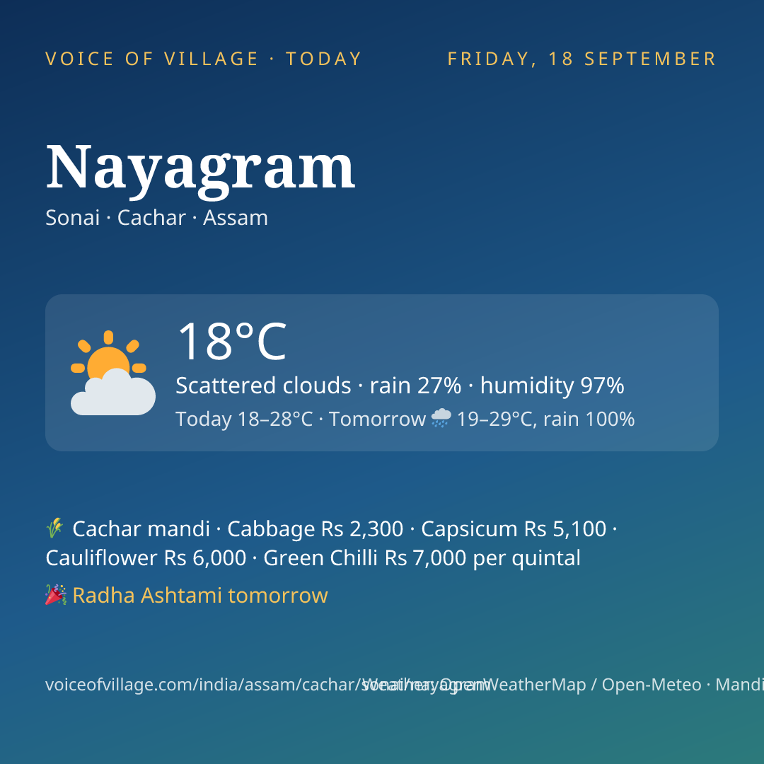 Nayagram today