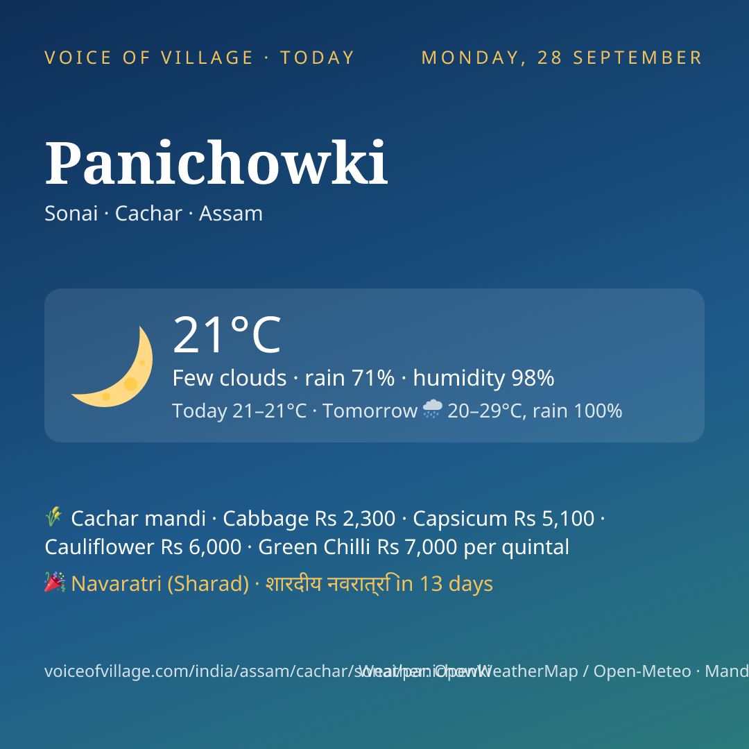 Panichowki today