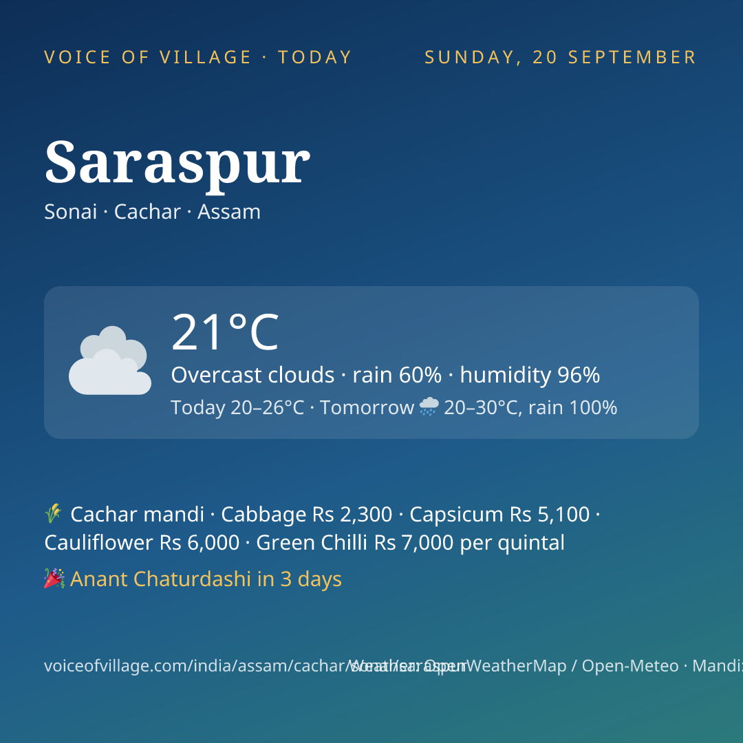Saraspur today