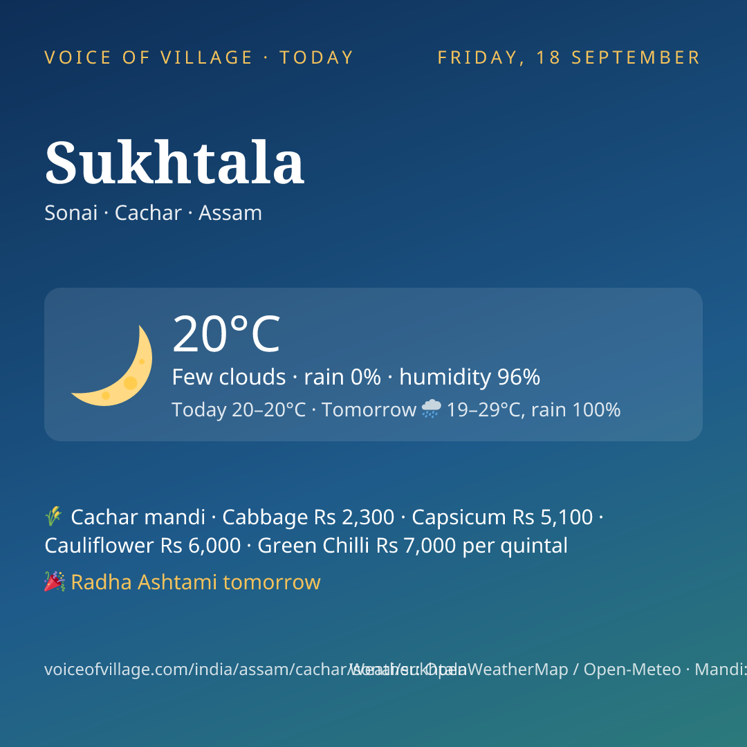 Sukhtala today