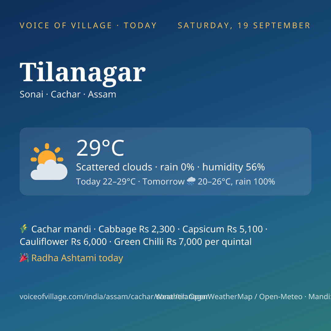 Tilanagar today