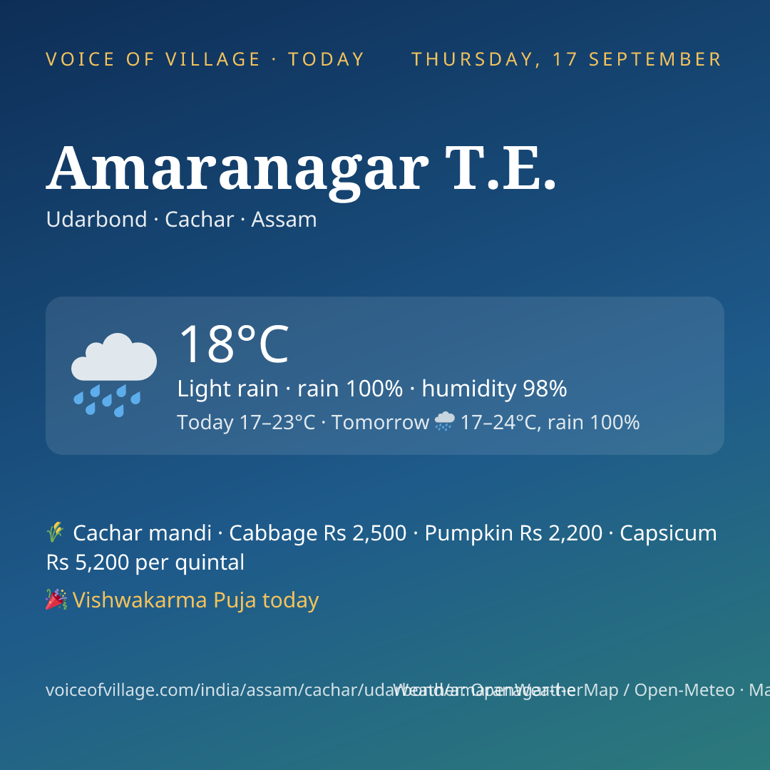 Amaranagar T.E. today