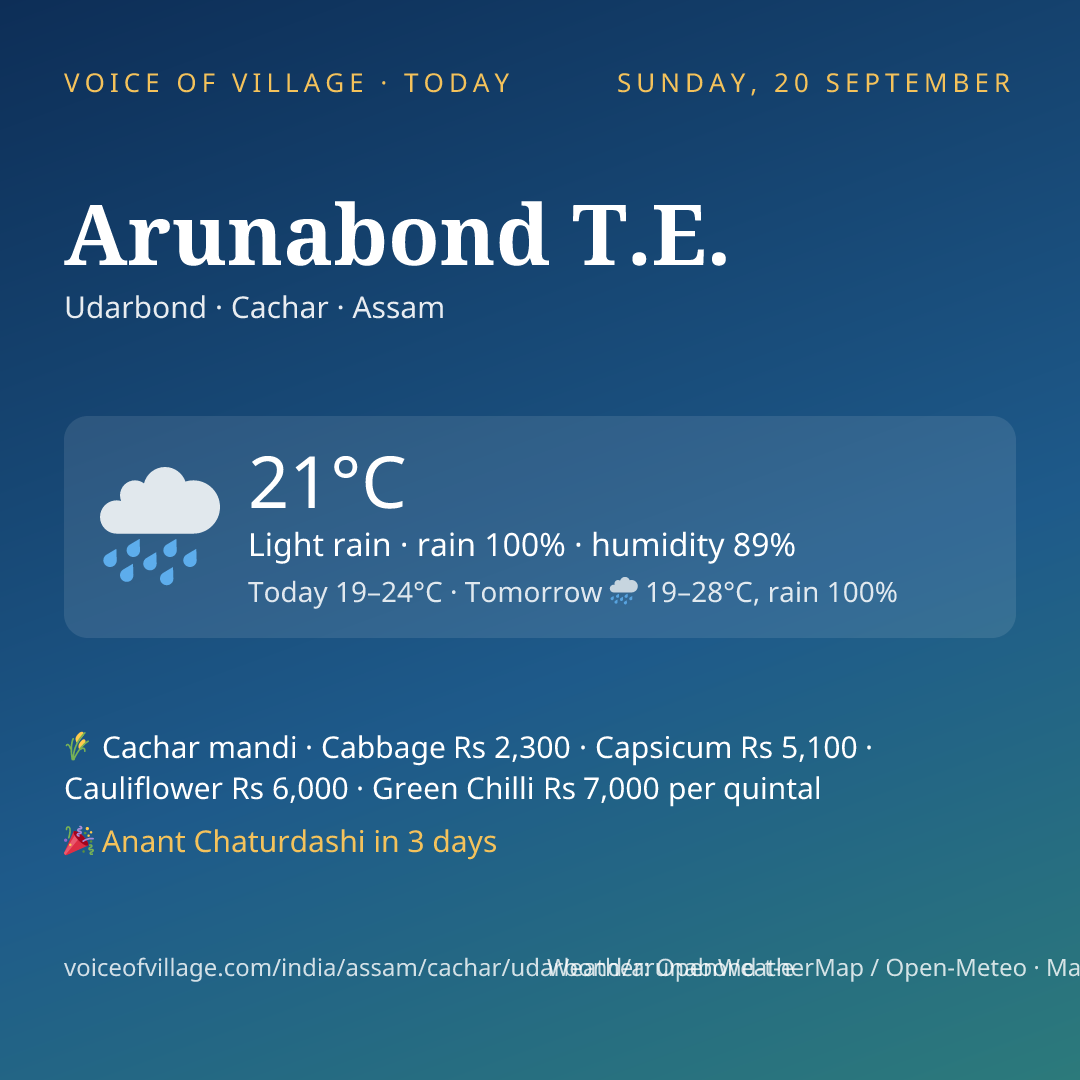 Arunabond T.E. today